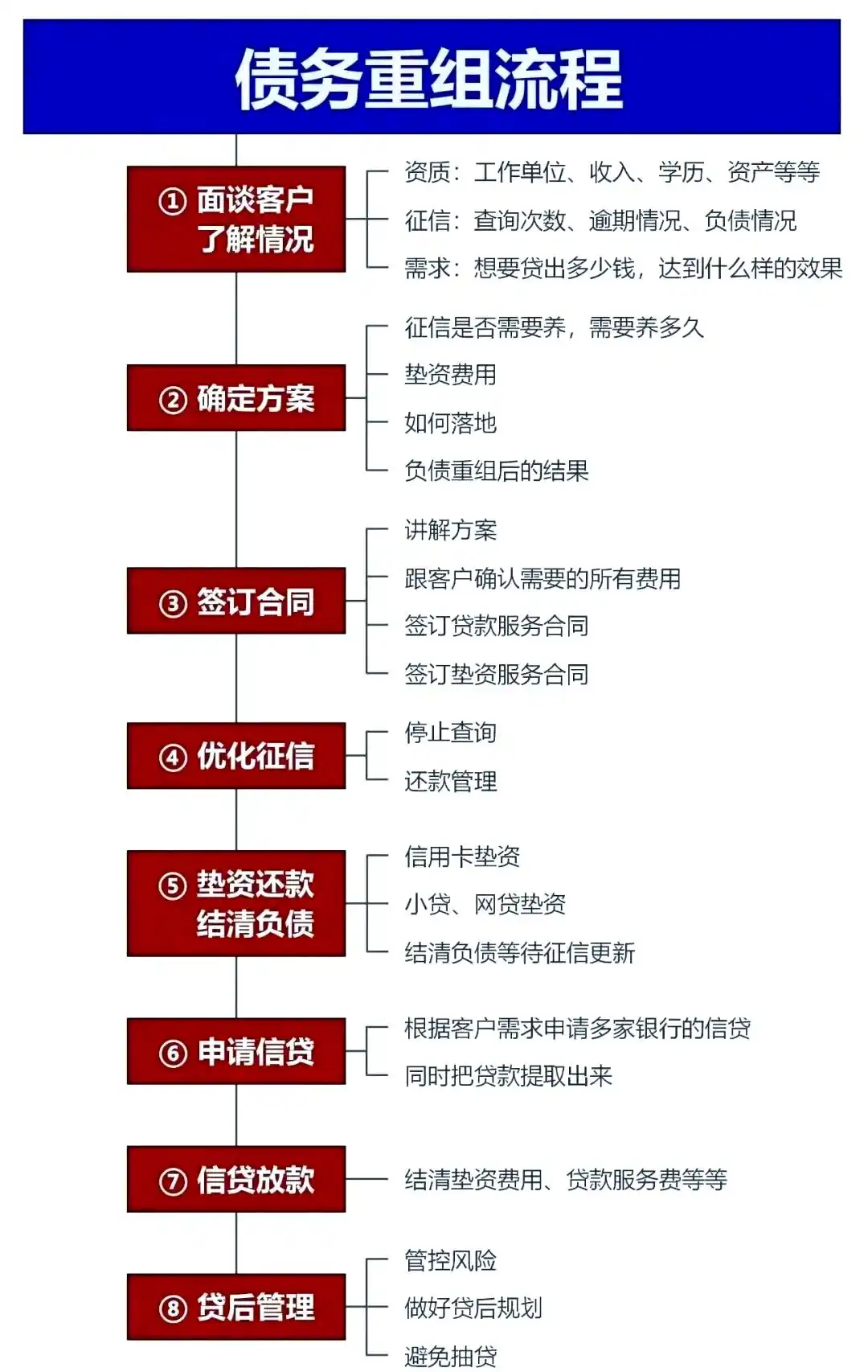 在南阳市，中小企业也可以债务重组吗？